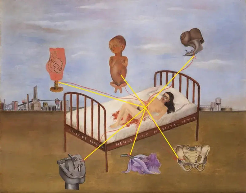 L'Ospedale Henry Ford - Frida Kahlo